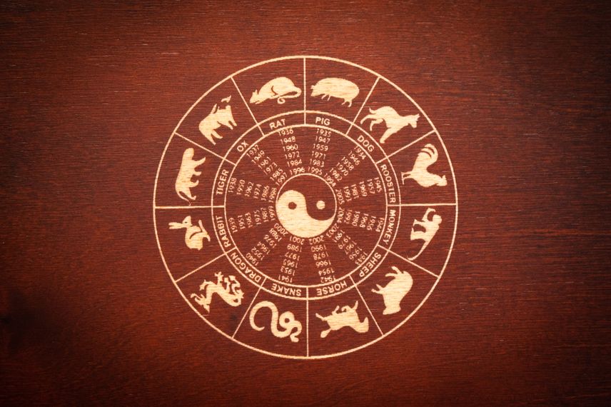 Chinese lunar zodiac, happy chinese new year, gold chinese lunar symbols on wooden background